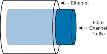 Figure 8-1
