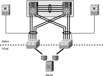 Figure 8-6