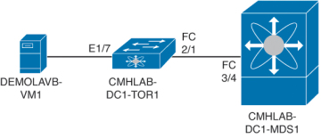 Figure 8-11