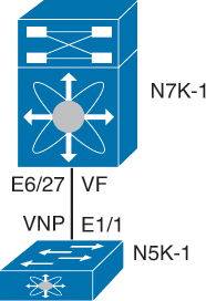 Figure 8-12