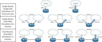 FIGURE 9-1