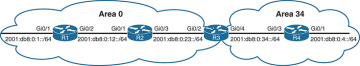 Figure 10-1