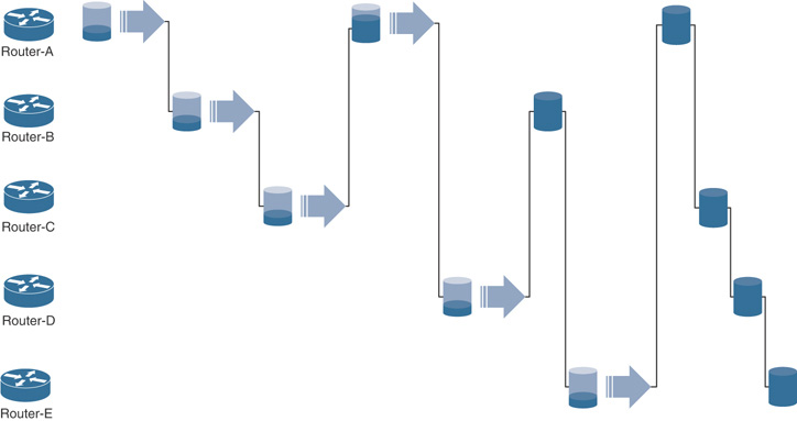 Figure 10.8