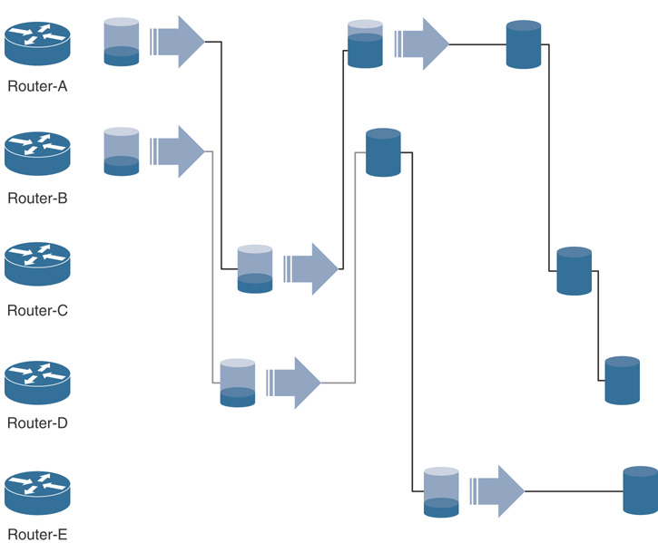 Figure 10.9