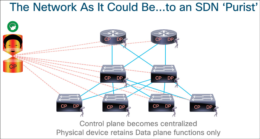 Figure 10.10