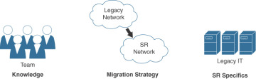FIGURE 11.2