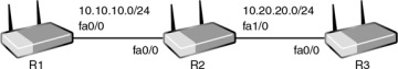 FIGURE 16.1