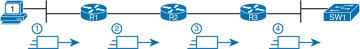FIGURE 16-1