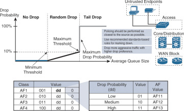 Figure 16-2