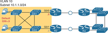 FIGURE 16.3