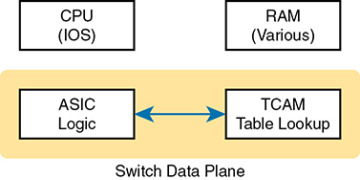 FIGURE 16-4