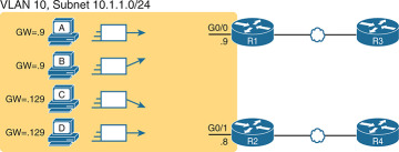 FIGURE 16.4
