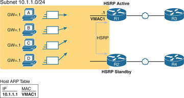 FIGURE 16.5
