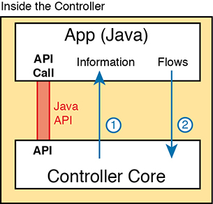 FIGURE 16-6