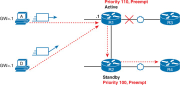 FIGURE 16.8