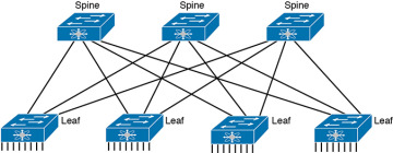 FIGURE 16-9