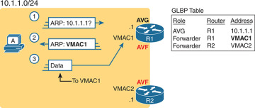 FIGURE 16.9