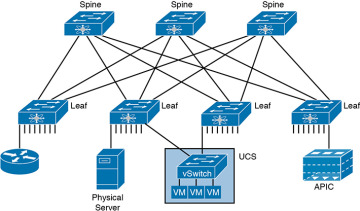 FIGURE 16-10