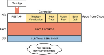 FIGURE 16-14
