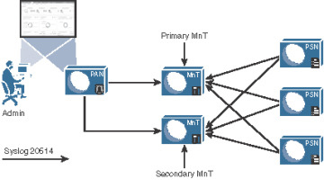 Figure 18-9