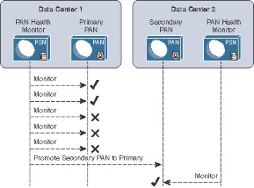 Figure 18-13