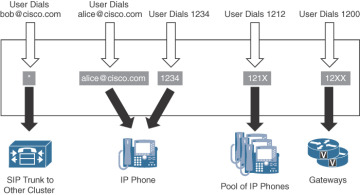 FIGURE 19-1