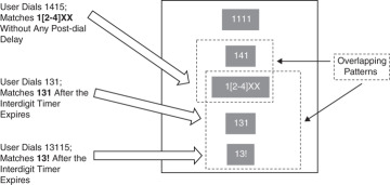 FIGURE 19-2