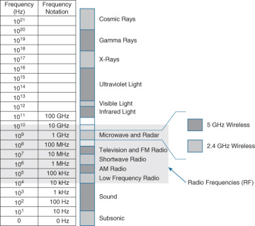 FIGURE 22-1