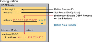 FIGURE 22.1