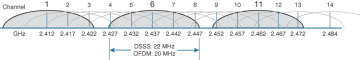 FIGURE 22-2