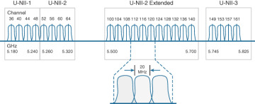 FIGURE 22-3