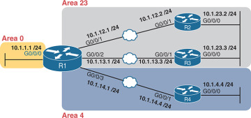FIGURE 22.4