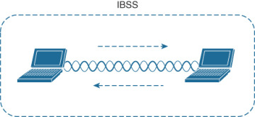 FIGURE 22-5