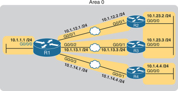 FIGURE 22.5