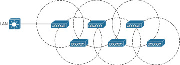 Figure 22-6
