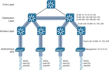 FIGURE 22-7