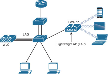 FIGURE 22-9