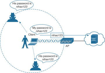 FIGURE 22-11