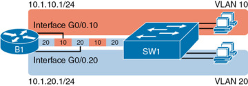 FIGURE 17-2