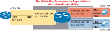 FIGURE 17-3