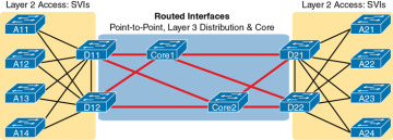 FIGURE 17-5
