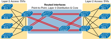 FIGURE 17-6