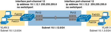 FIGURE 17-7