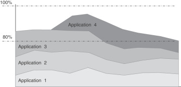 Figure 28-1