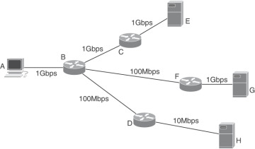 Figure 28-2