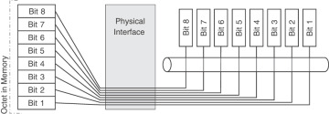 Figure 28-3