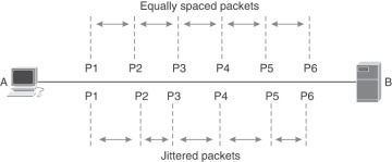 Figure 28-4