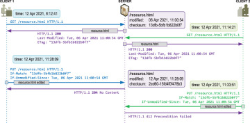 FIGURE 27