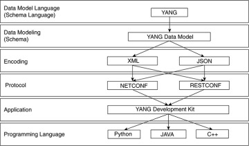 Figure 4-5