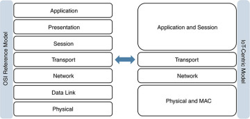 Figure 4-7